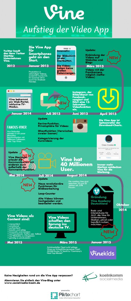 Die Vine App Infografik