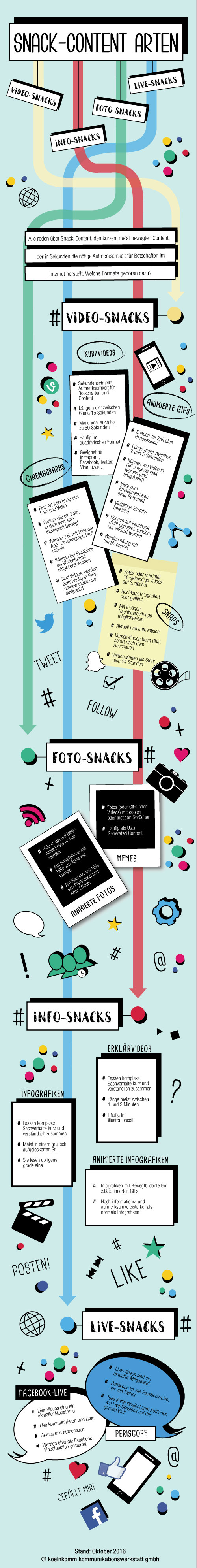 infografik_snack-content_web_500px_breit