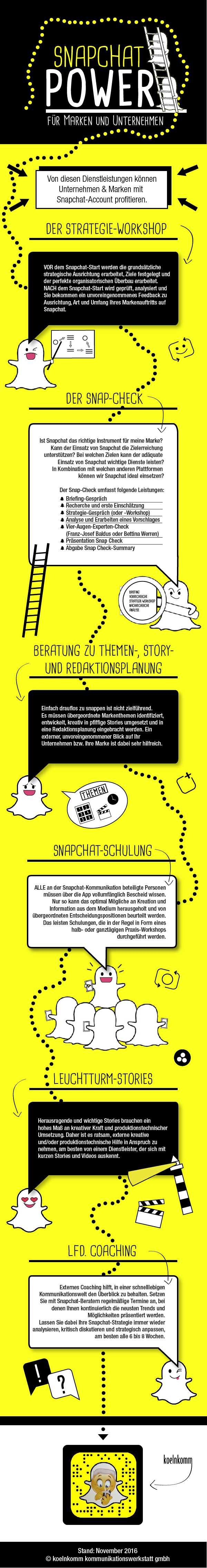 Snapchat Power für Marken und Unternehmen in Deutschland - eine Infografik von Franz-Josef Baldus (koelnkomm)