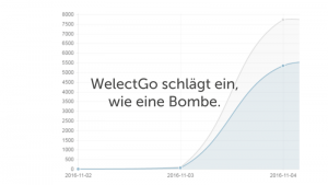 Dank Snack-Content kostenlos Bus & Bahn fahren - WelectGo - ein Blogartikel von Franz-Josef Baldus