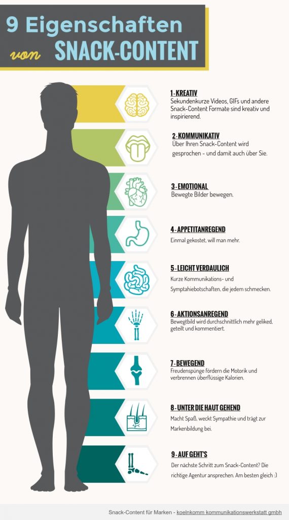 9 Eigenschaften von Snack-Content - Infografik der koelnkomm kommunikationswerkstatt