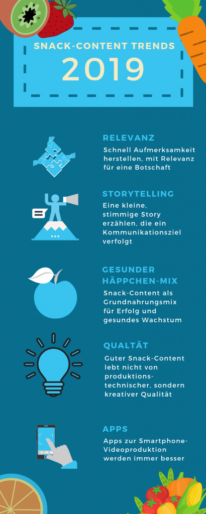 Infografik: Snack-Content Trends 2019