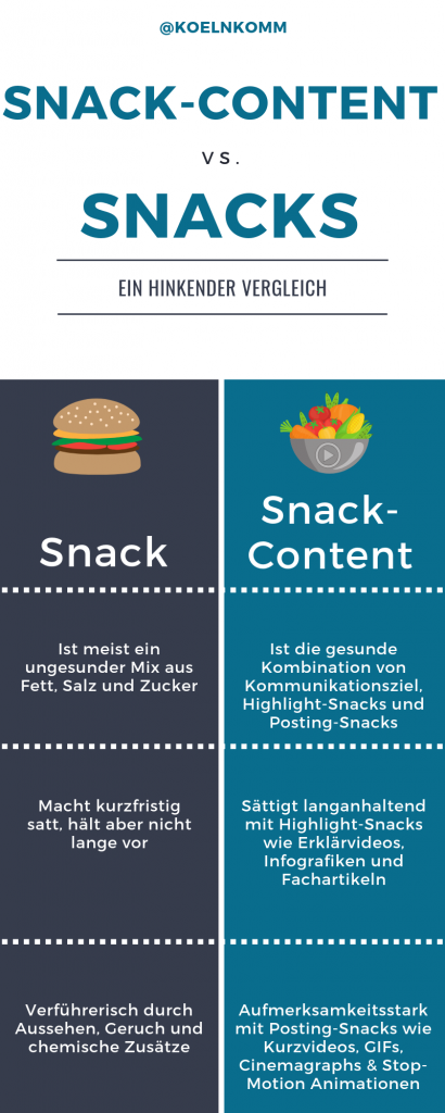 Snack-Content vs. Snacks - eine Infografik
