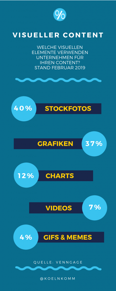 Visueller Content