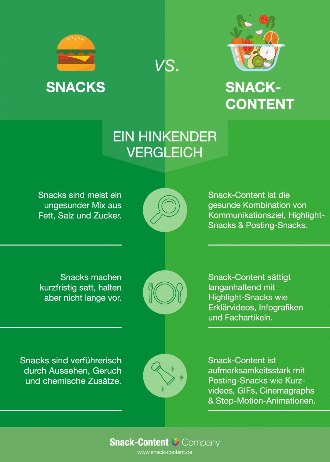 Infografik: Warum man Snack-Content nicht mit Snacks visualisieren sollte