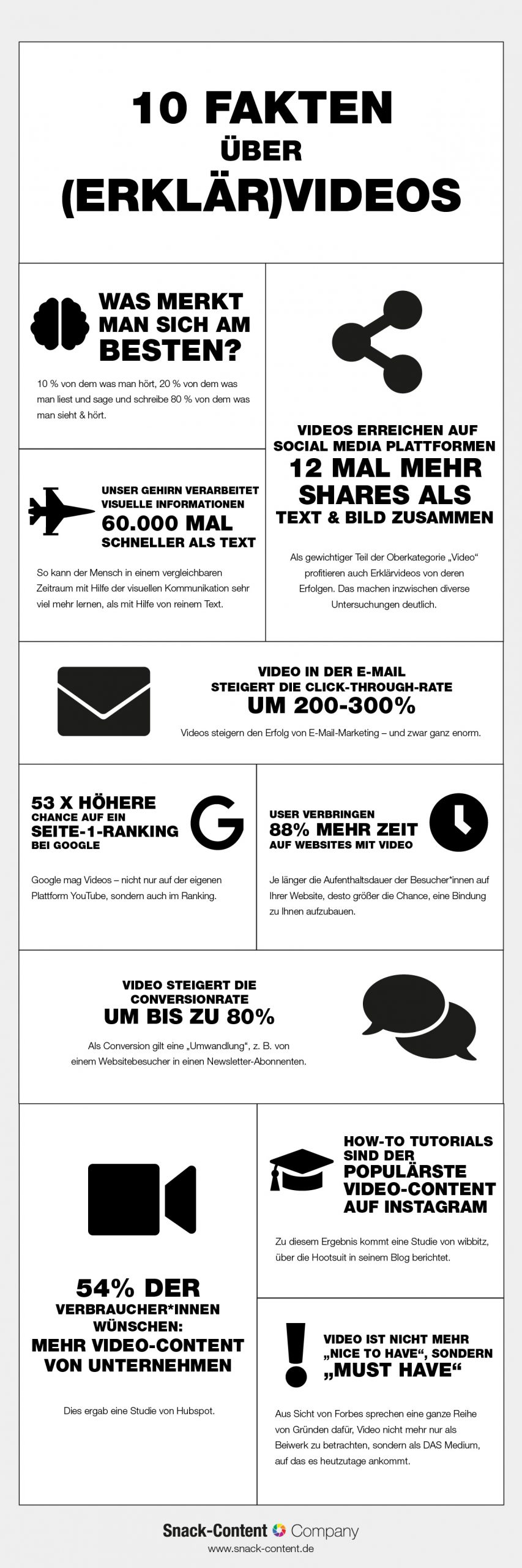 10 Fakten über Erklärvideos