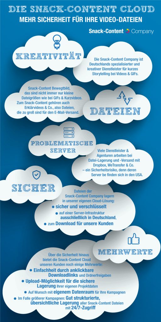 Infografik: Die Vorteile der Snack-Content Cloud