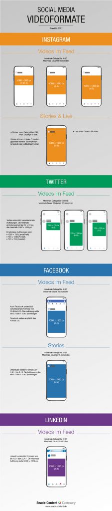 Snack-Content Infografik: die Video-Formatgrößen der wichtigsten Social Media Plattformen