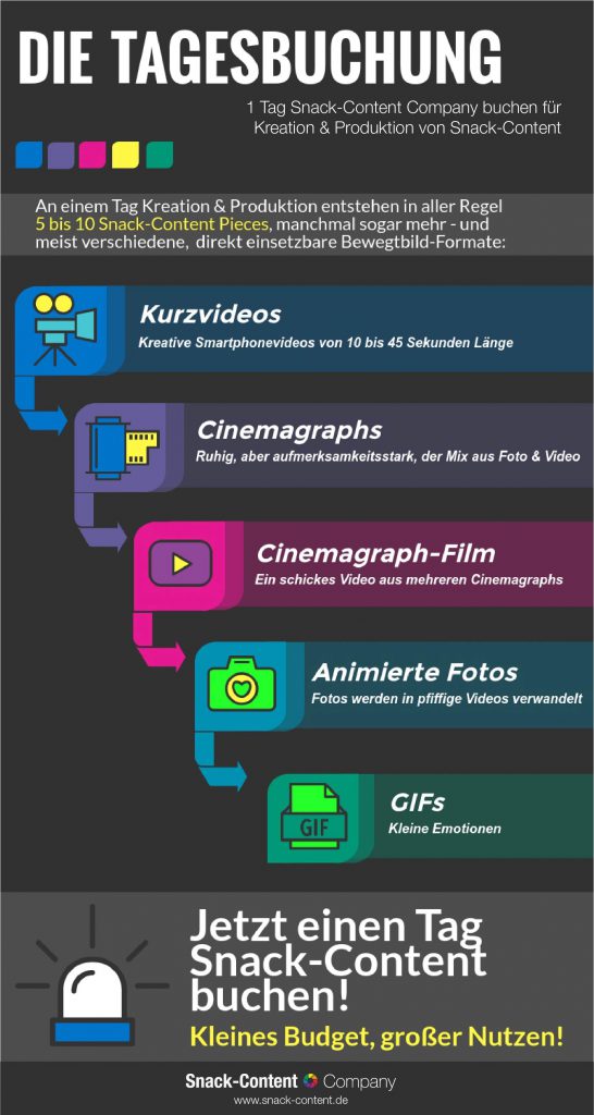 Infografik: Die Tagesbuchung der Snack-Content Company