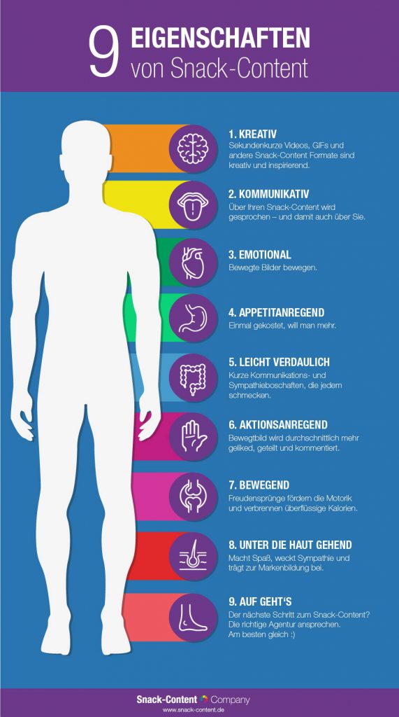 Infografik: 9 Eigenschaften von Snack-Content