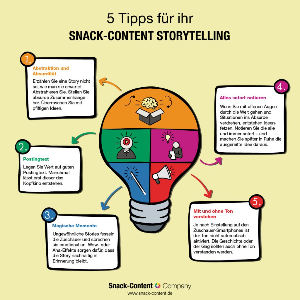 Infografik: 5 Tipps für Ihr Storytelling mit Snack-Content