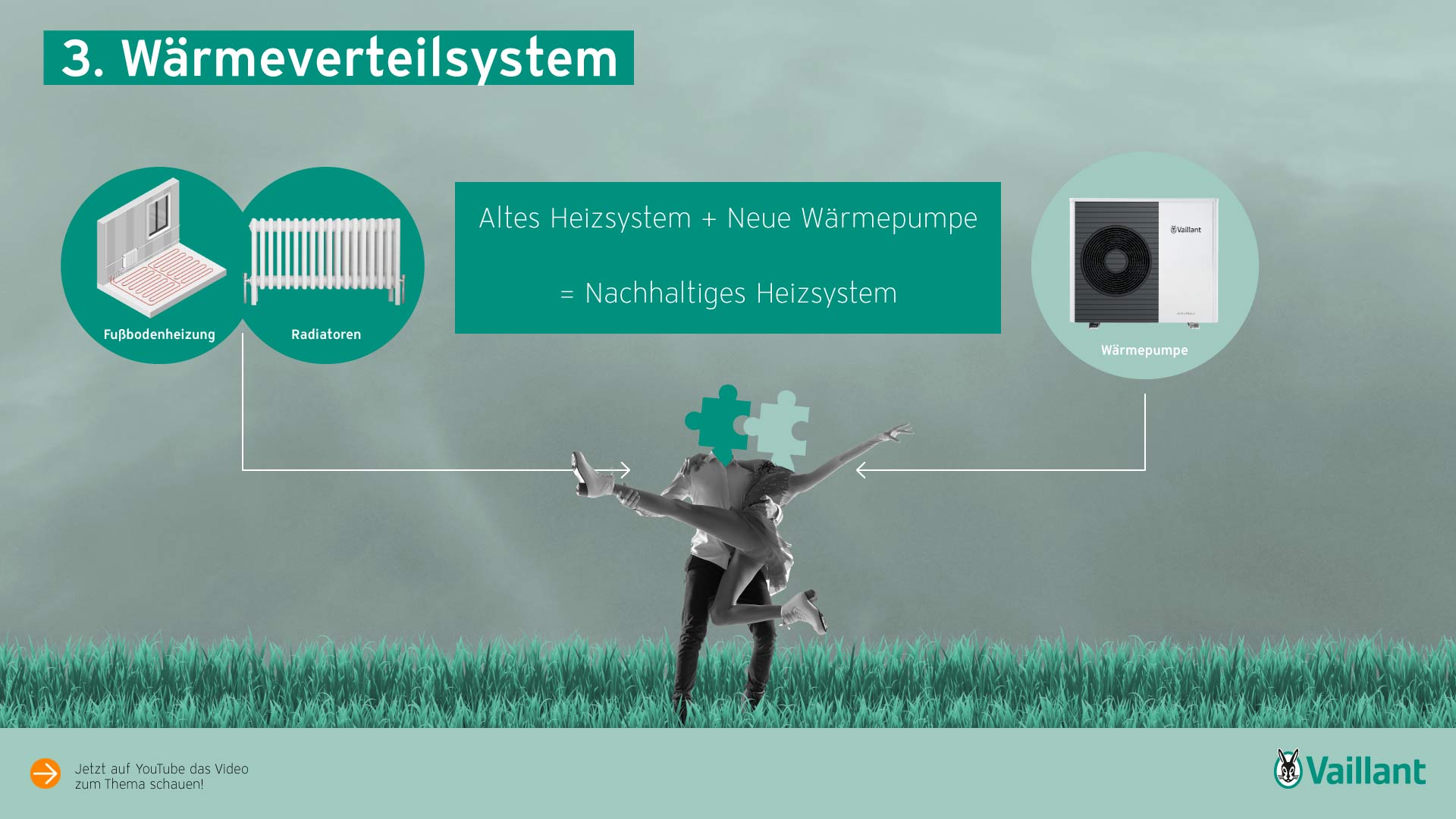 Erklärvideo und Animierte Infografik für Vaillant von der Snack-Content Company